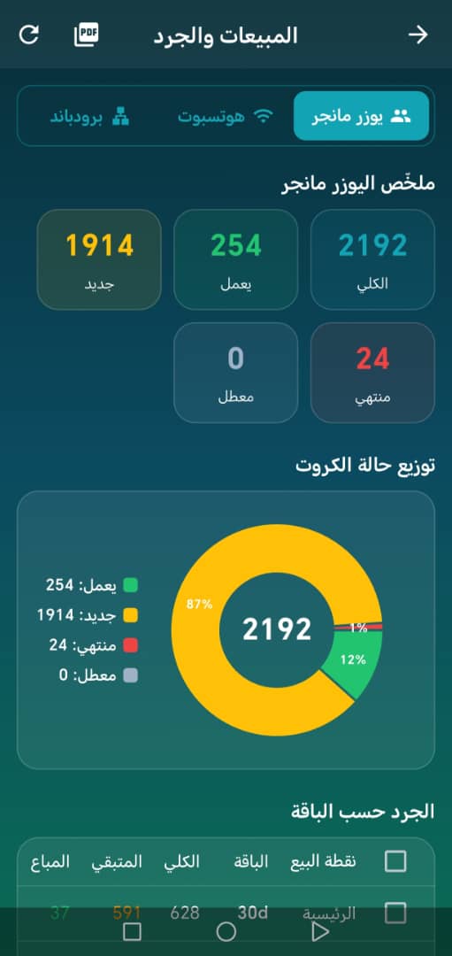الإحصائيات